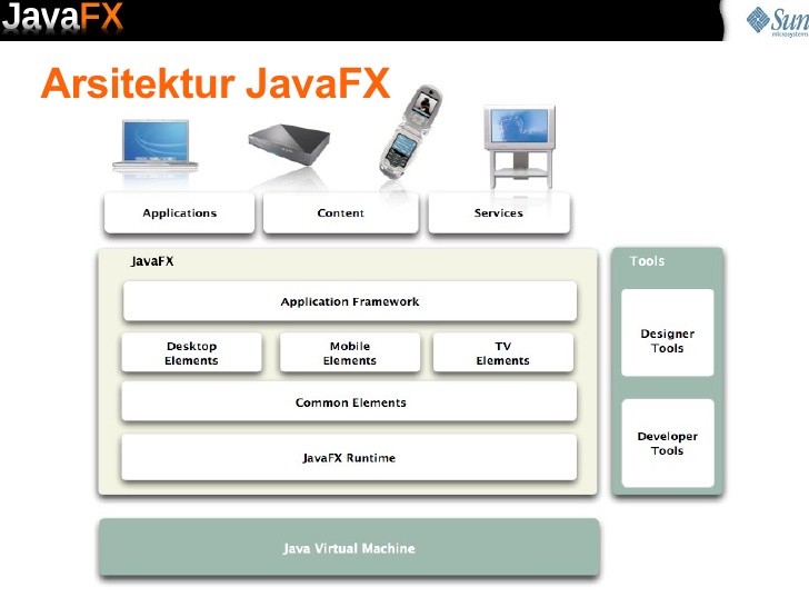 Javafx application application. Структура JAVAFX. Структура JAVAFX приложения. Виды приложений мобильные десктопные. JAVAFX desktop application.